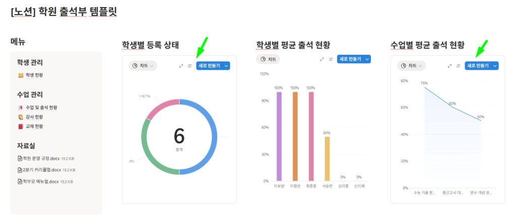 콜아웃 기능을 활용해 그래프의 아웃라인을 강조한 형태